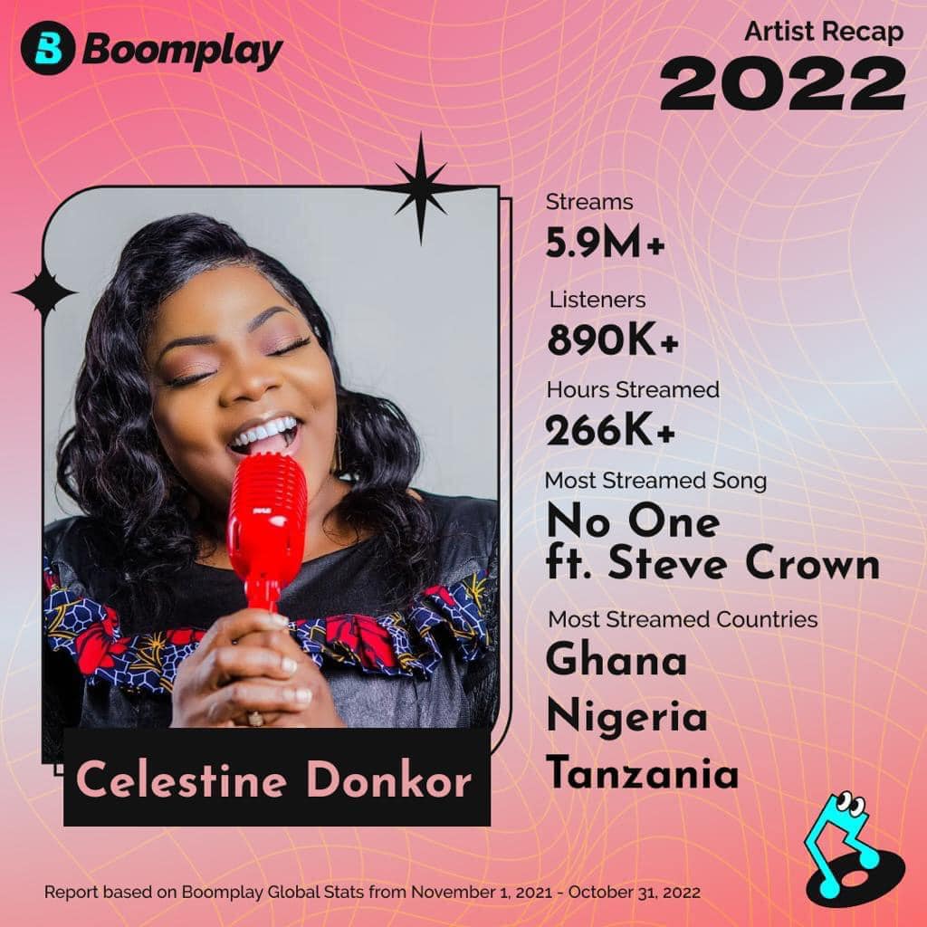 Boomplay Recap 2022: Diana Hamilton, Joe Mettle, Obaapa Christy, others emerge top streamed artistes