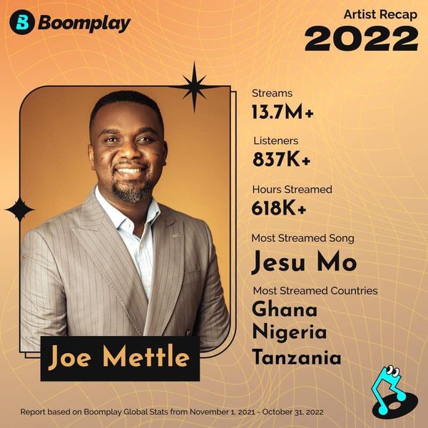 Boomplay Recap 2022: Diana Hamilton, Joe Mettle, Obaapa Christy, others emerge top streamed artistes