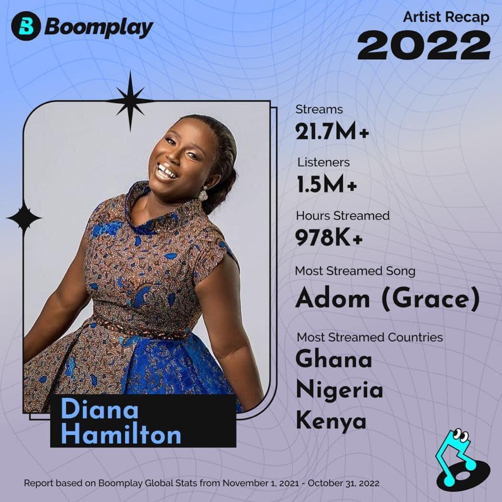 Boomplay Recap 2022: Diana Hamilton, Joe Mettle, Obaapa Christy, others emerge top streamed artistes