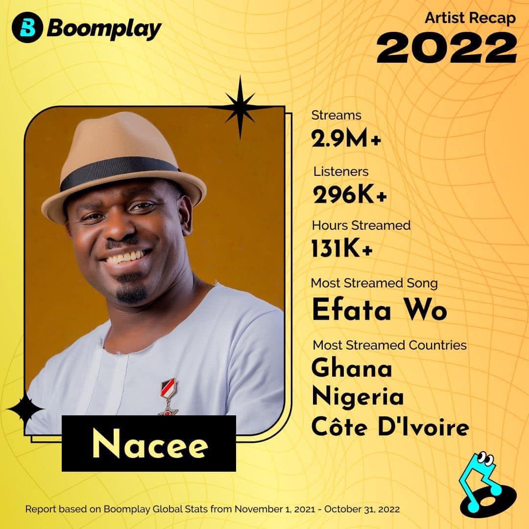 Boomplay Recap 2022: Diana Hamilton, Joe Mettle, Obaapa Christy, others emerge top streamed artistes