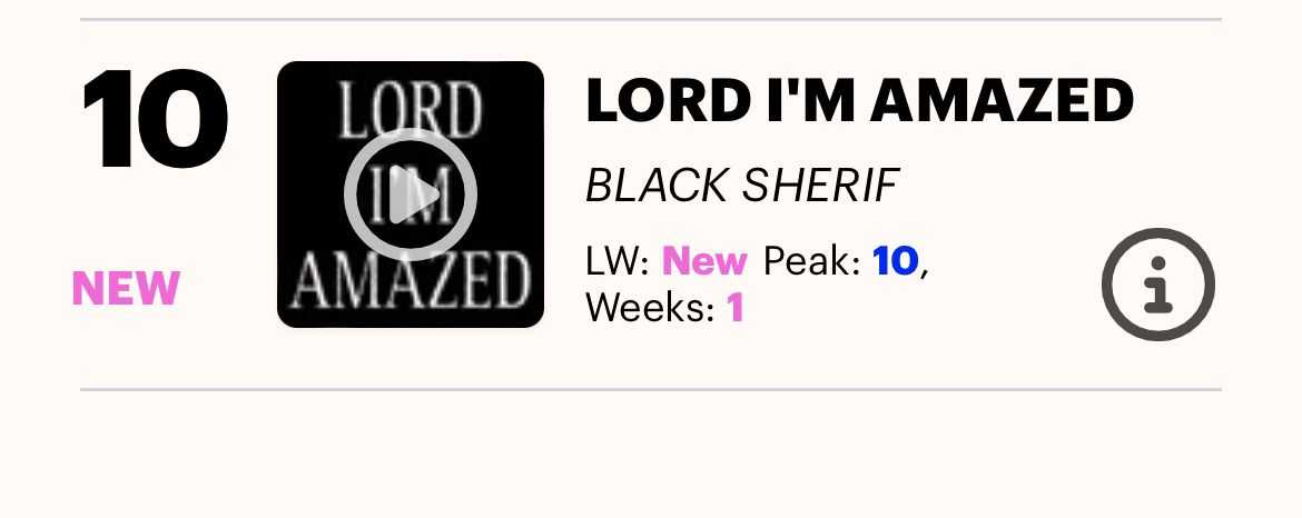 Black Sherif’s "Lord I’m Amazed" Hit Number 10 On The UK Afrobeat Chart