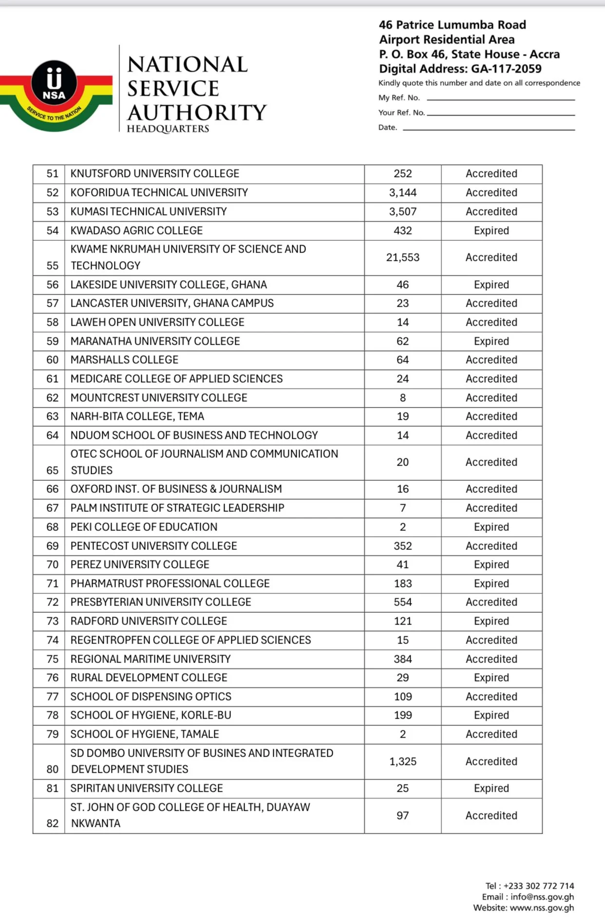 NSA Unveils PIN Codes For 132,393 Individuals Set For National Service